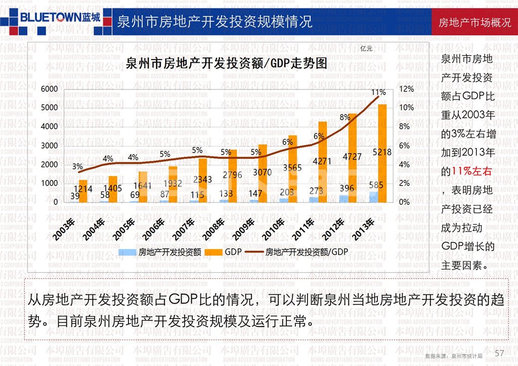 本埠市场部：泉州市房地产宏观市场数据研究2014