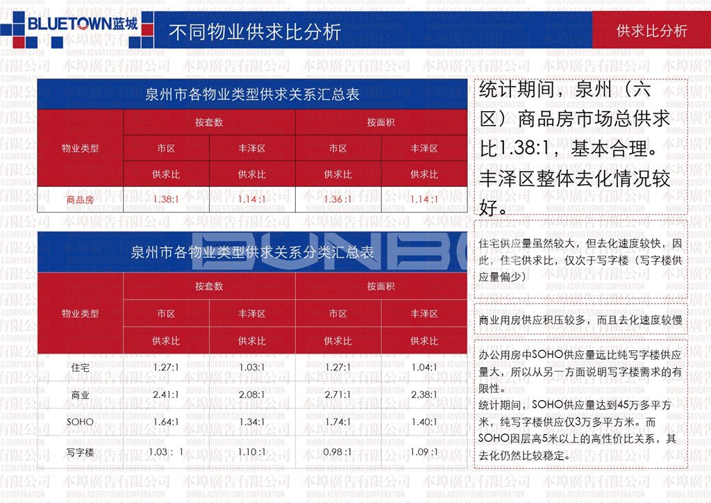 2012-2014泉州市商品房市场供求关系分析-本埠广告市场研究部
