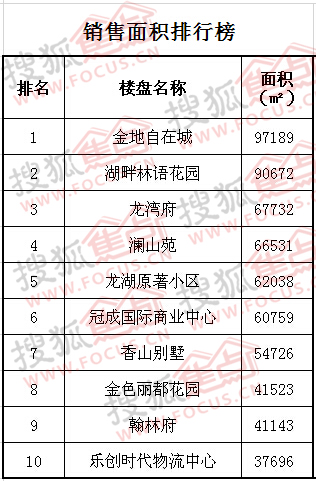 房地产销售排行榜Top10:柯桥区2015年1-11月份
