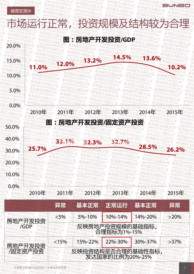2015宁波象山房地产市场快报-本埠广告市场研究部