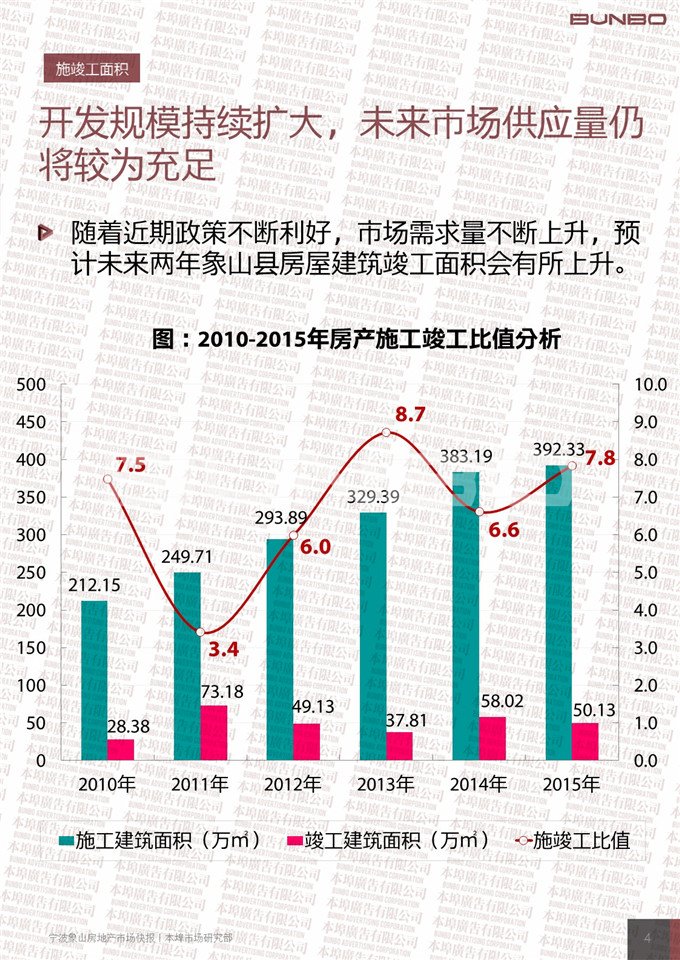 2015宁波象山房地产市场快报-本埠广告市场研究部