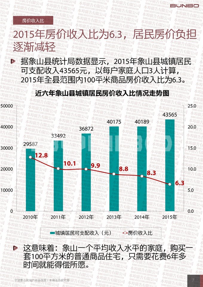 2015宁波象山房地产市场快报-本埠广告市场研究部