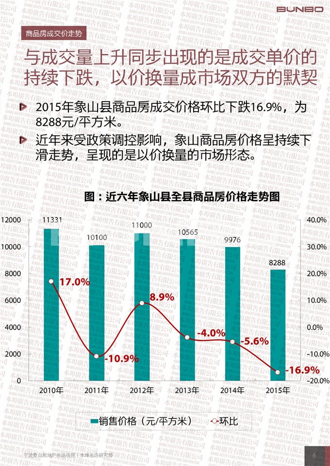 2015宁波象山房地产市场快报-本埠广告市场研究部