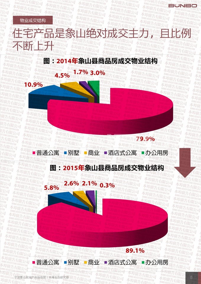 2015宁波象山房地产市场快报-本埠广告市场研究部