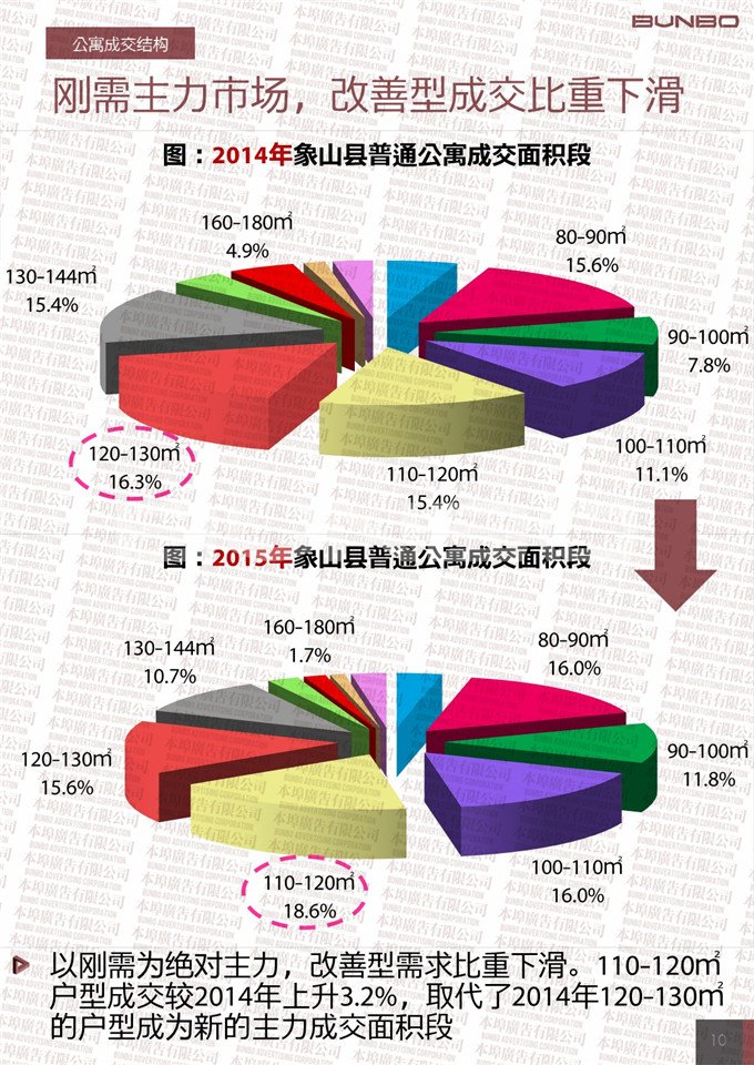 2015宁波象山房地产市场快报-本埠广告市场研究部