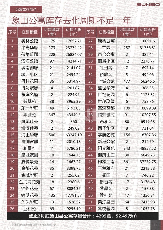 2015宁波象山房地产市场快报-本埠广告市场研究部