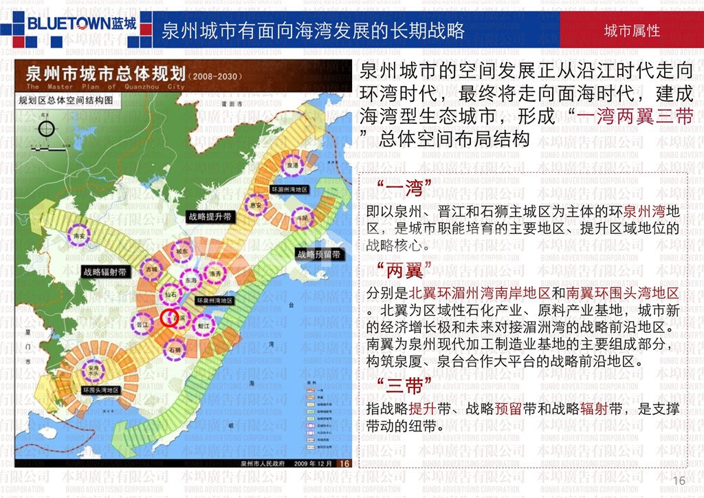 《泉州东海项目整体定位及发展战略》