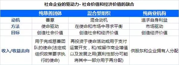 新创立的蓝城集团