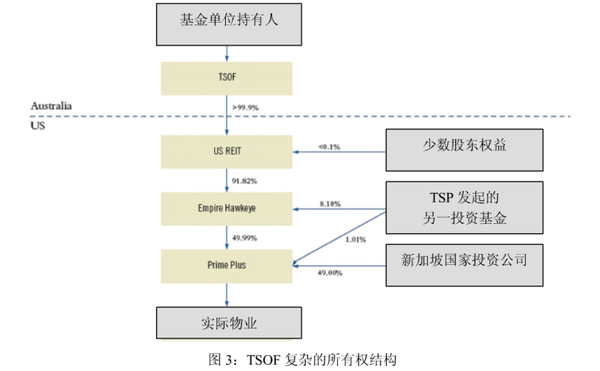 铁狮门公司（Speyer Properties，以下简称铁狮门）