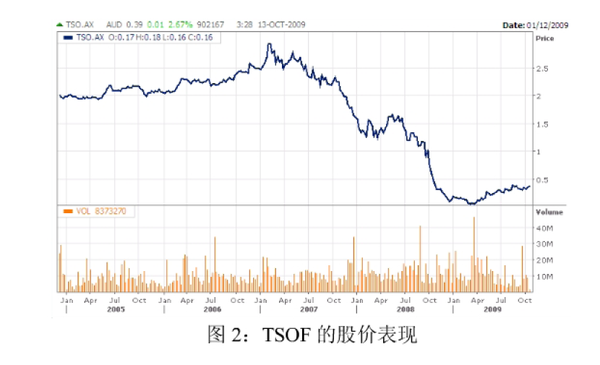 铁狮门公司（Speyer Properties，以下简称铁狮门）
