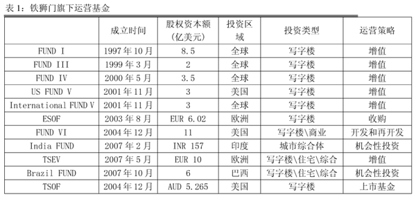 铁狮门公司（Speyer Properties，以下简称铁狮门）