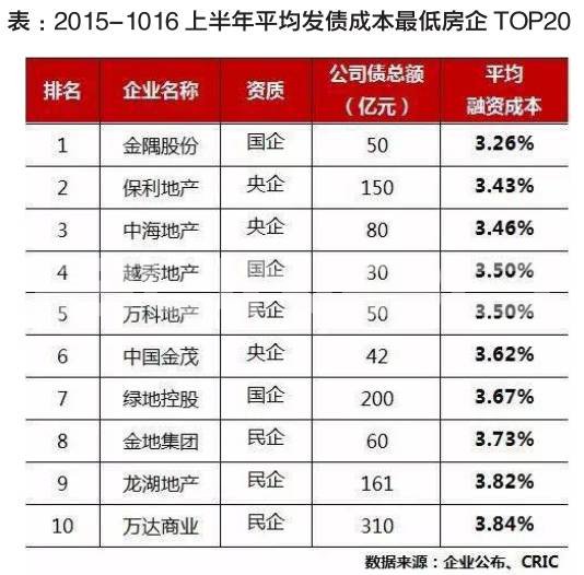 中国房地产投资基金