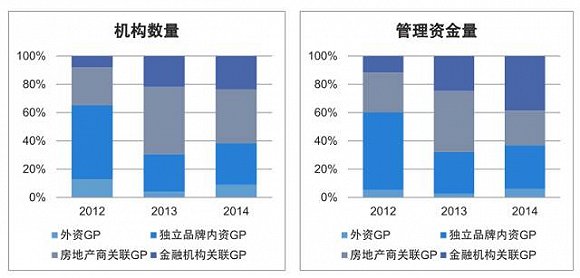 中国房地产投资基金