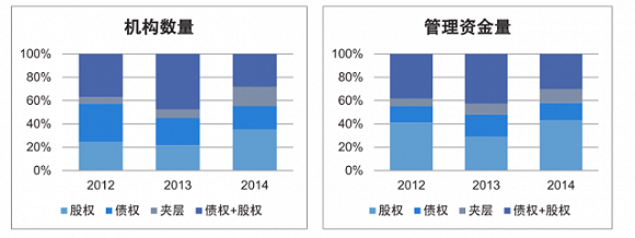 中国房地产投资基金