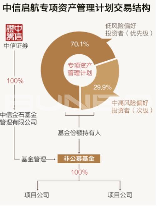 中国房地产投资基金