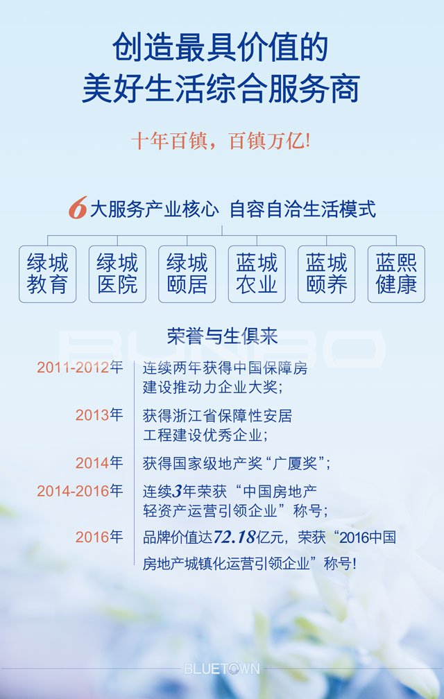 福建蓝城旭日投资有限公司H5介绍