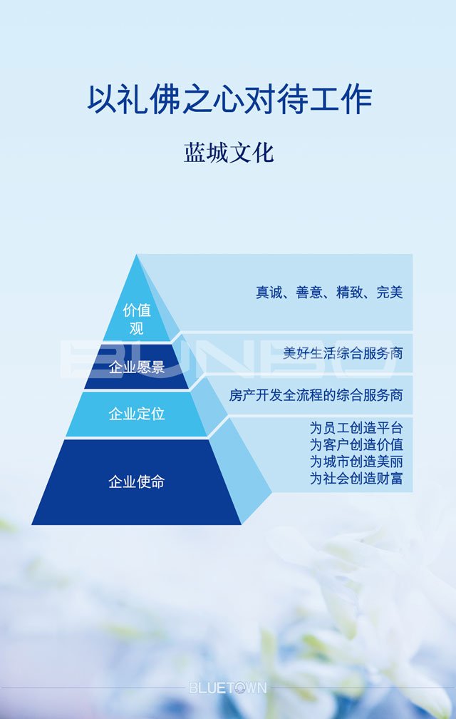 福建蓝城旭日投资有限公司H5介绍