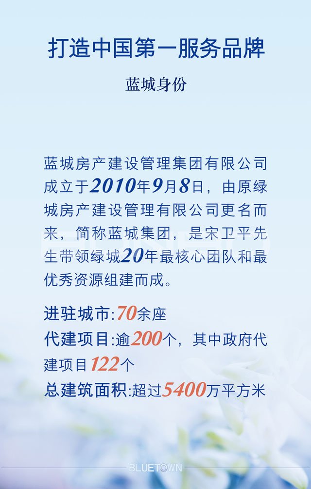 福建蓝城旭日投资有限公司H5介绍