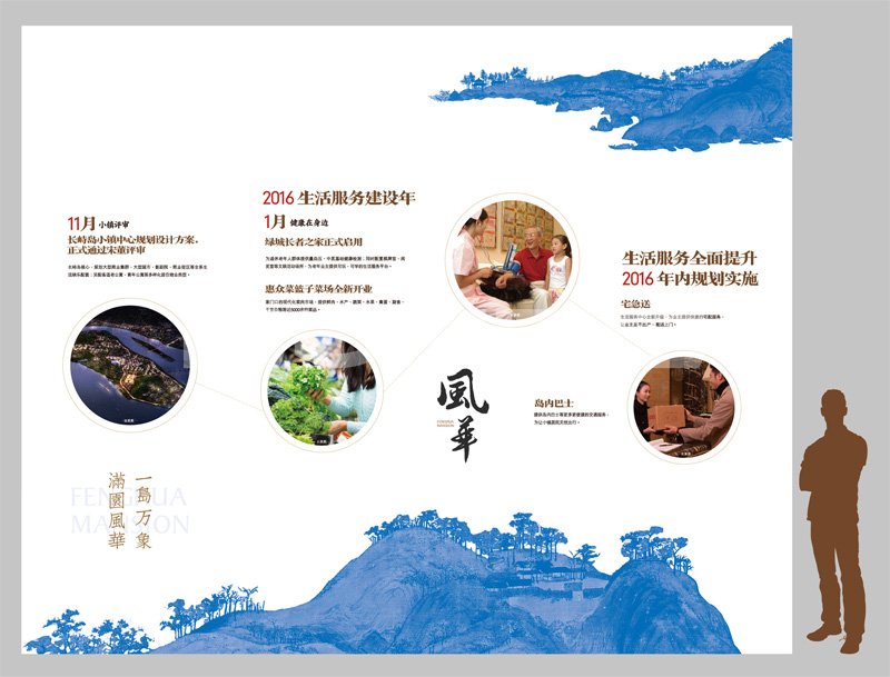 画廊：绿城风华园