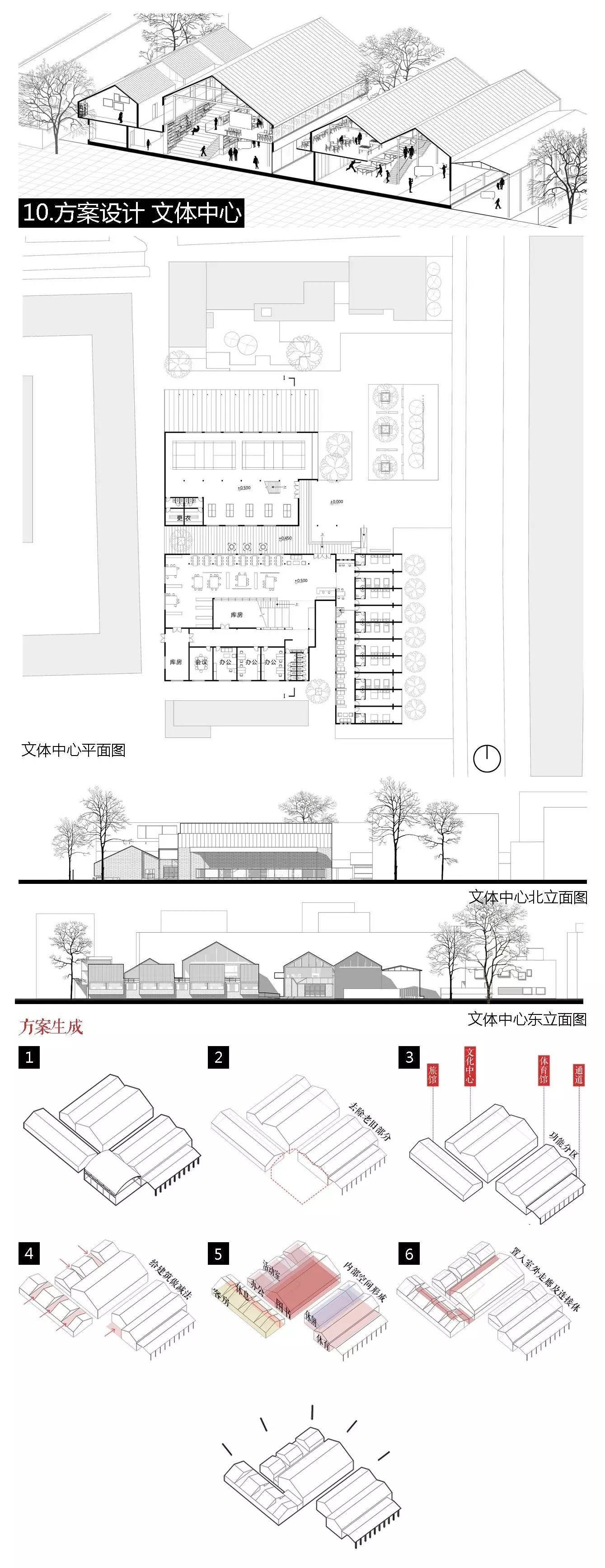 西安:老城墙下的交往与空间