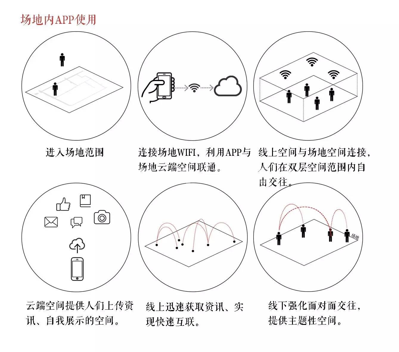 西安:老城墙下的交往与空间