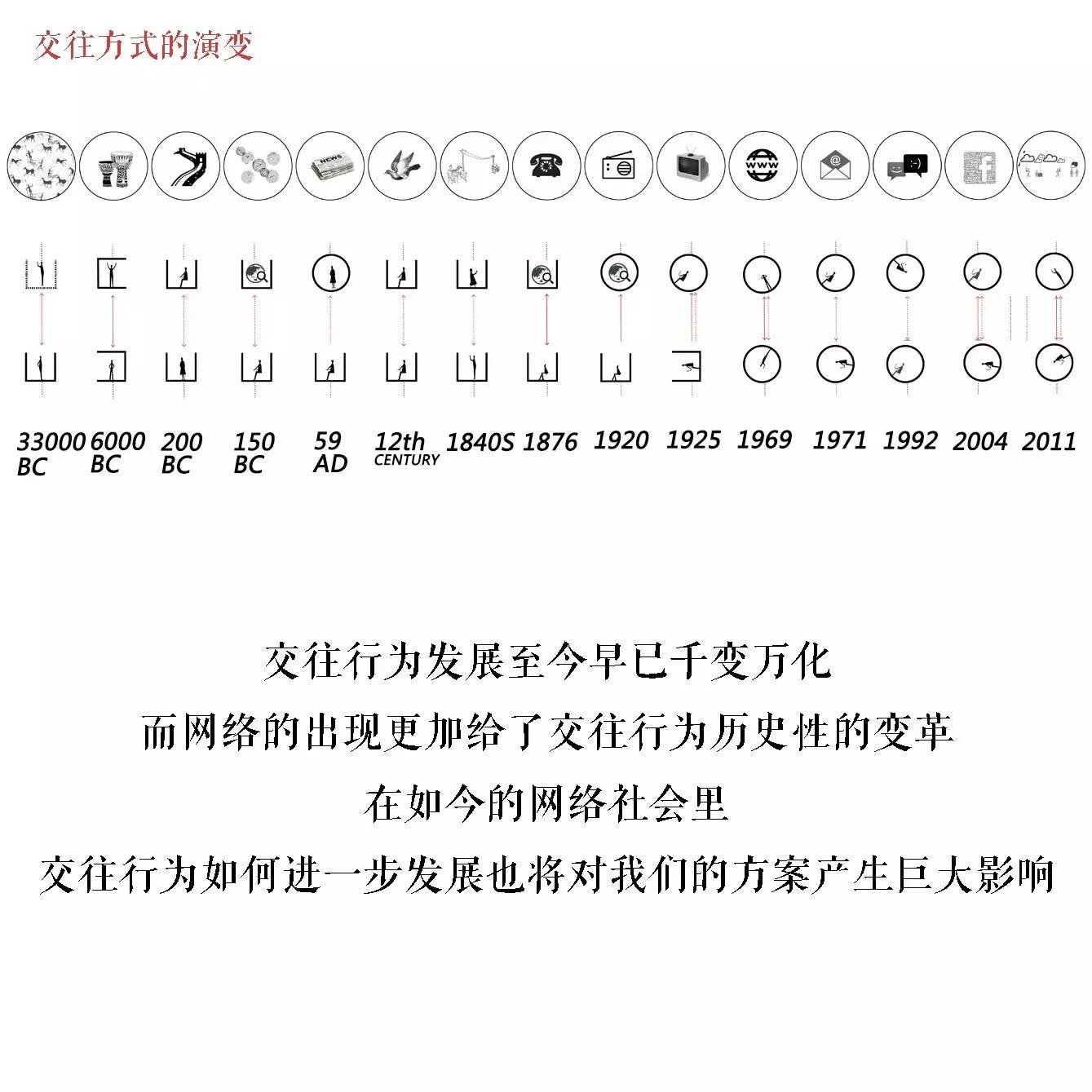 西安:老城墙下的交往与空间