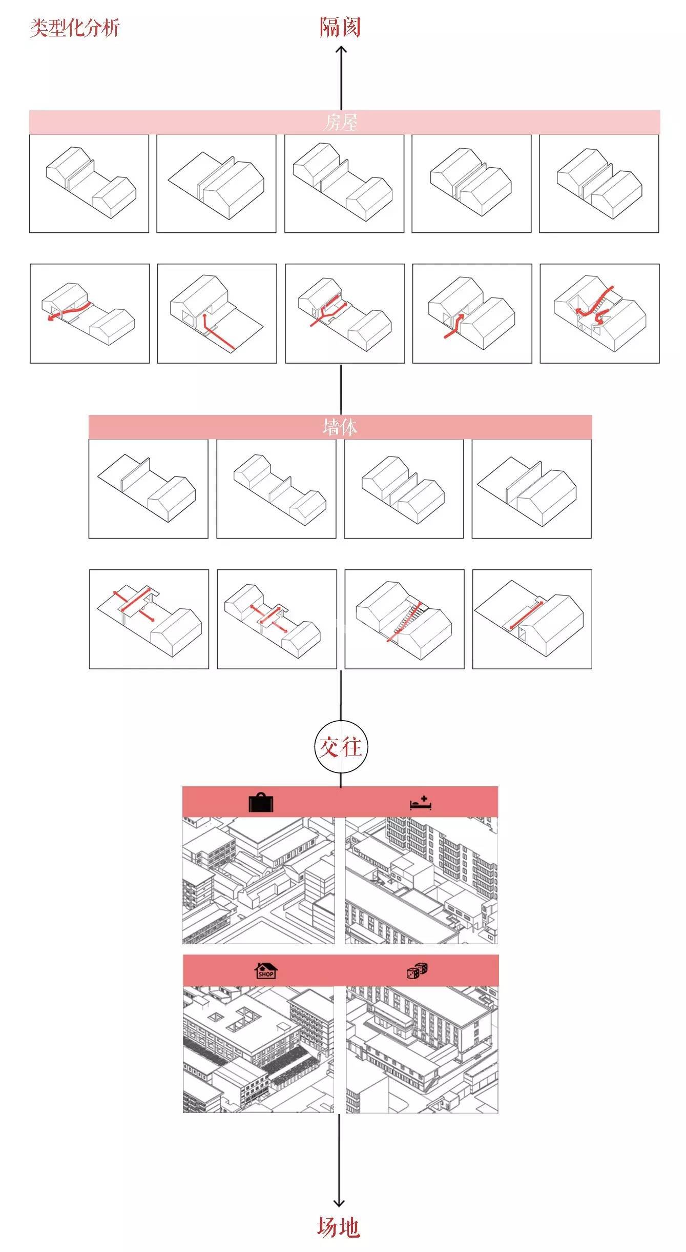 西安:老城墙下的交往与空间