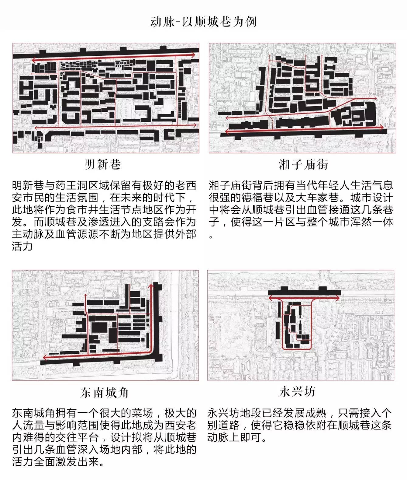 西安:老城墙下的交往与空间