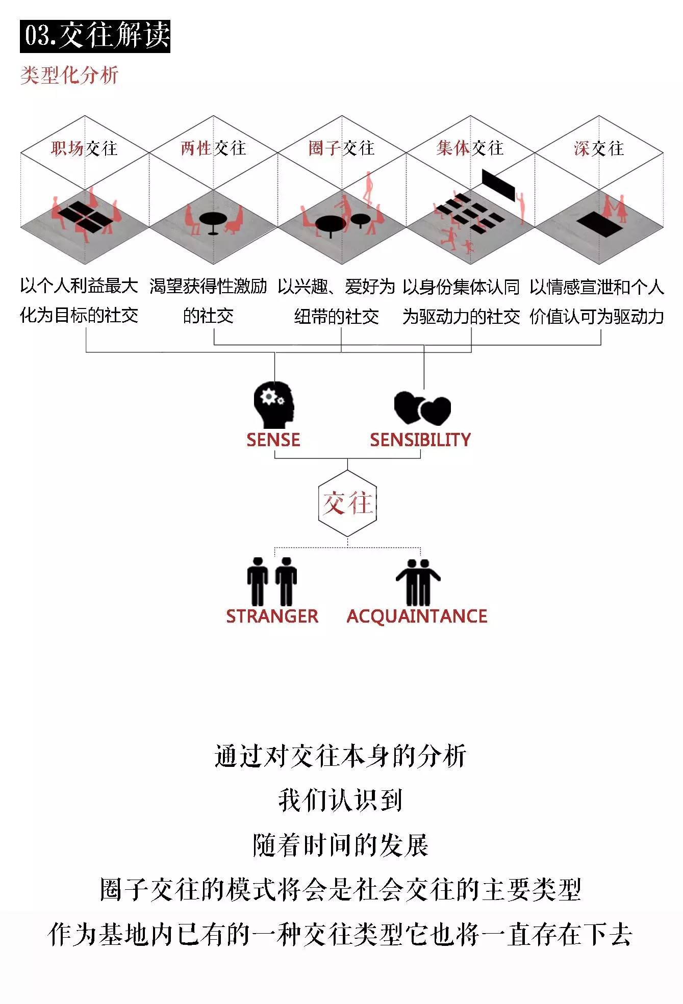 西安:老城墙下的交往与空间