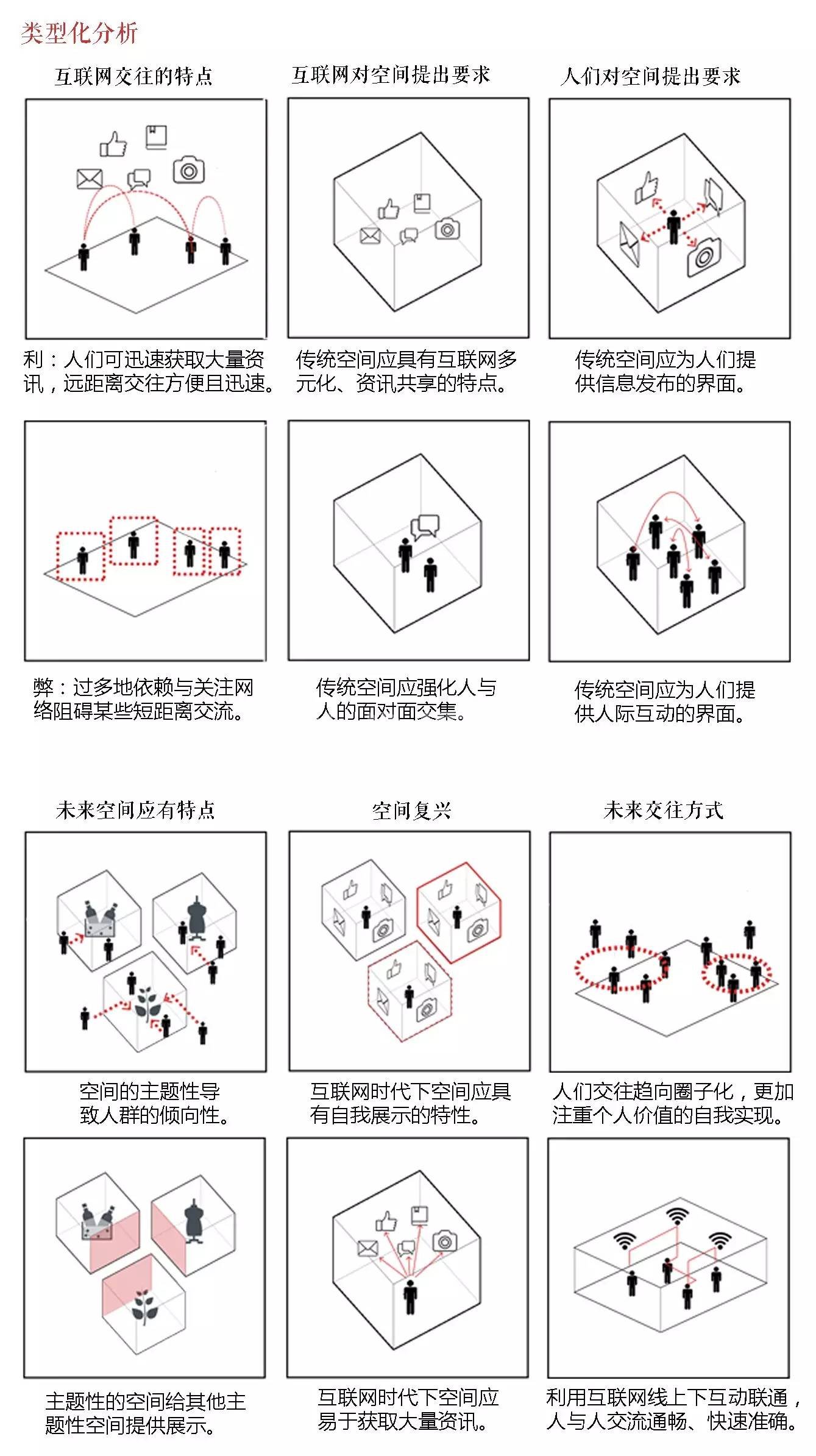 西安:老城墙下的交往与空间