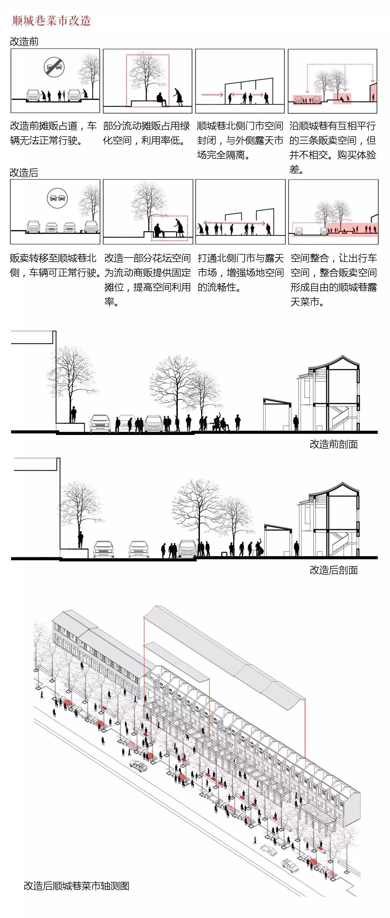 西安:老城墙下的交往与空间