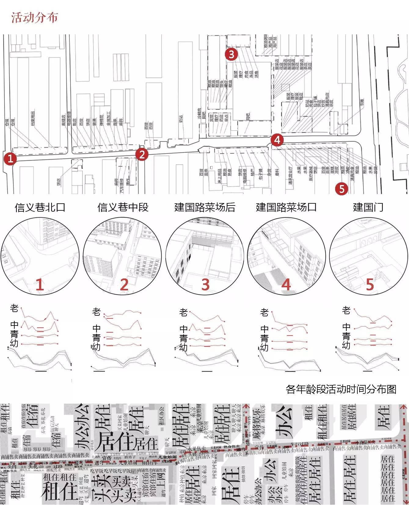 西安:老城墙下的交往与空间