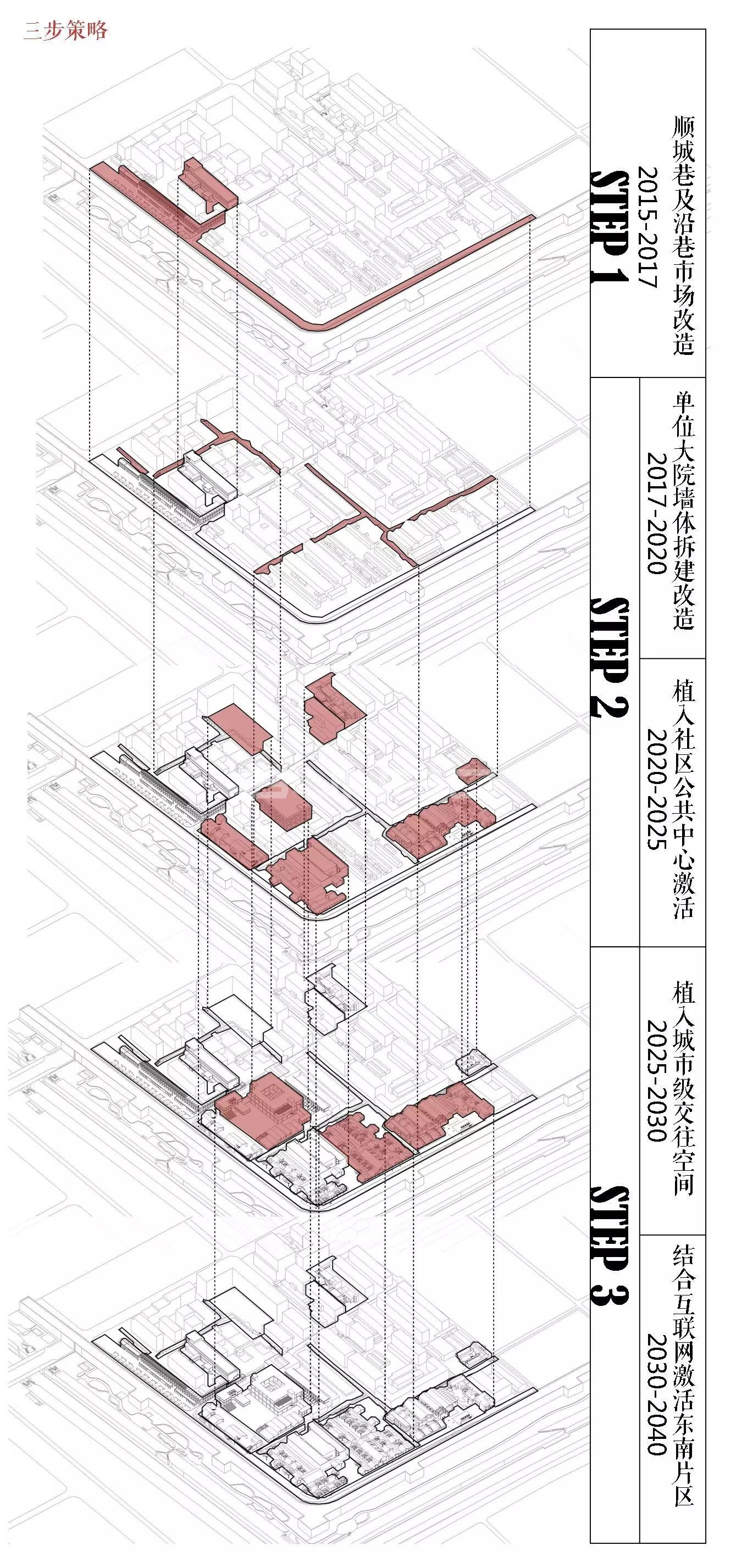 西安:老城墙下的交往与空间
