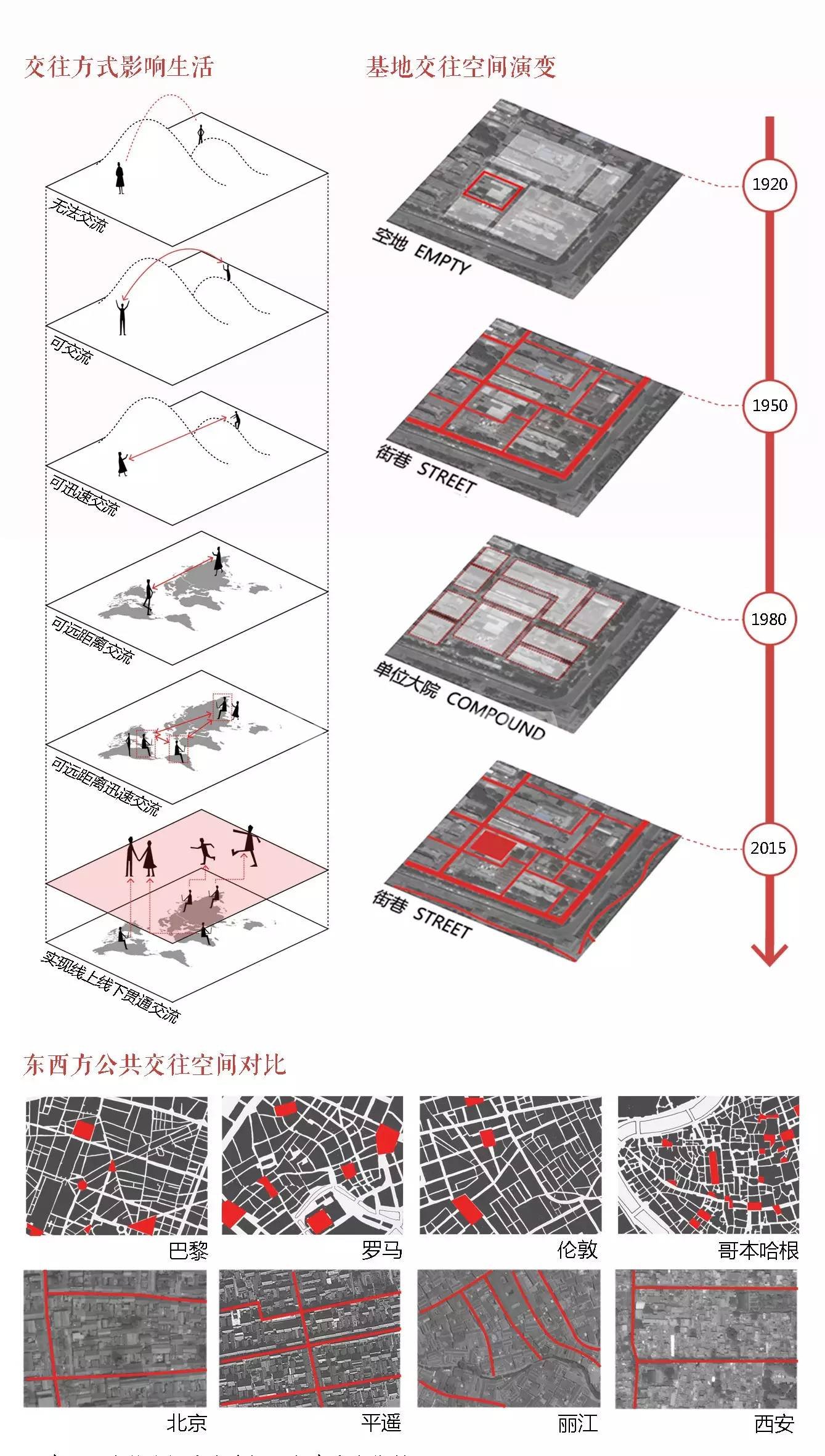 西安:老城墙下的交往与空间