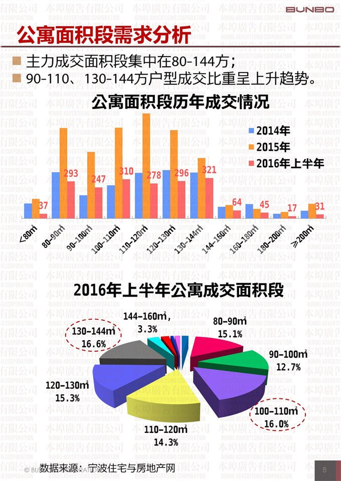 2016年上半年象山县房地产市场供应与交易数据、土地成效数据