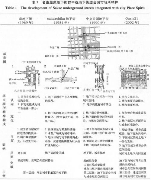 名古屋城市地下空间