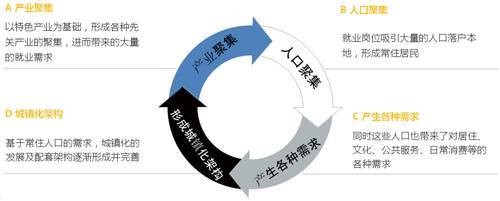 特色小镇解读图表