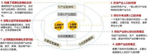 特色小镇解读图表