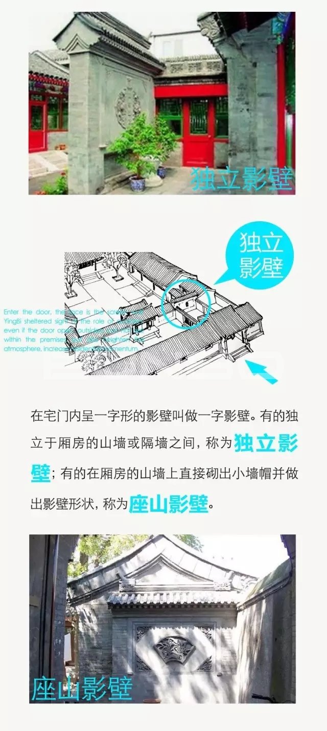 中国四合院最全解析图集