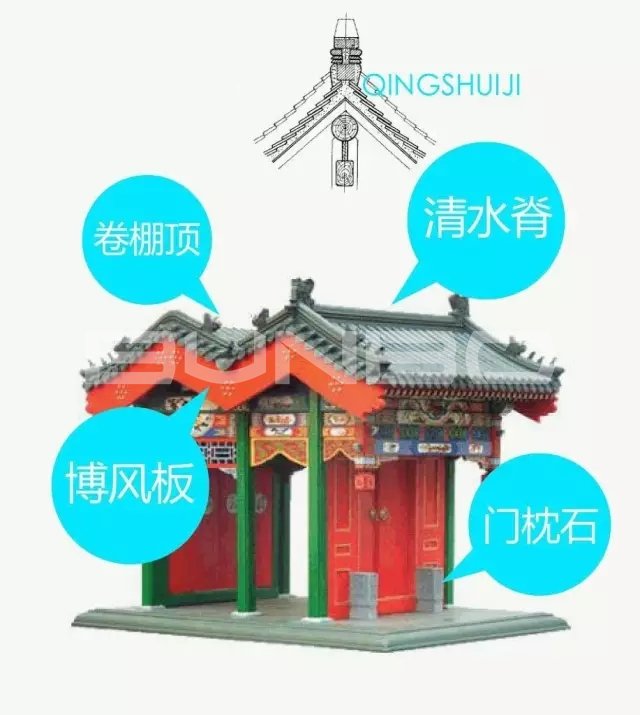 中国四合院最全解析图集