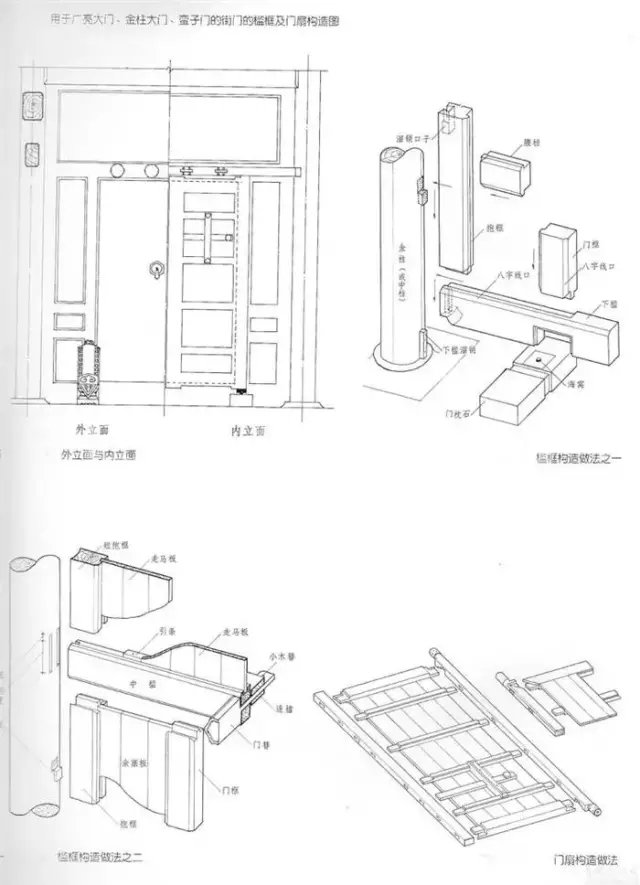 四合院建筑设计分析图