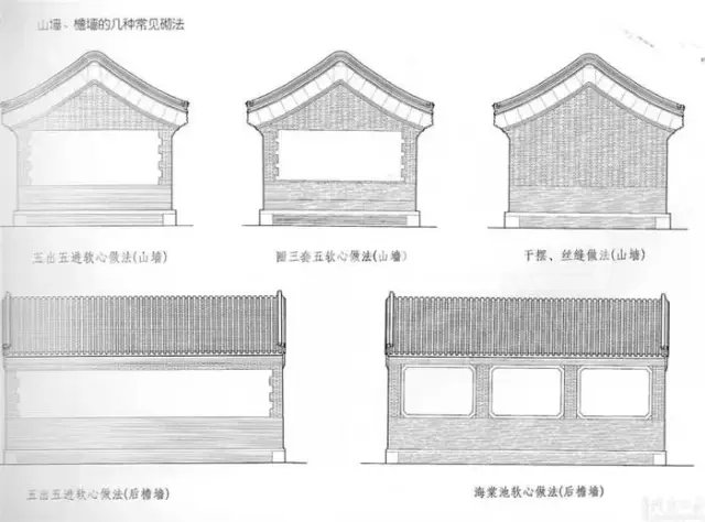 四合院建筑设计分析图