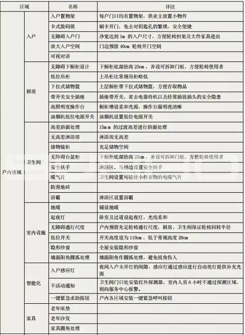乌镇雅园,绿城学院式养老典范