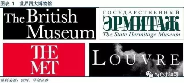 博物馆旅游小镇,是否为一种新型的、可复制的产业小镇模式?