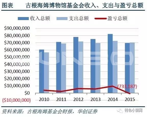 博物馆旅游小镇,是否为一种新型的、可复制的产业小镇模式?