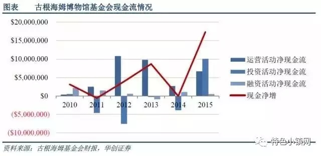 博物馆旅游小镇,是否为一种新型的、可复制的产业小镇模式?