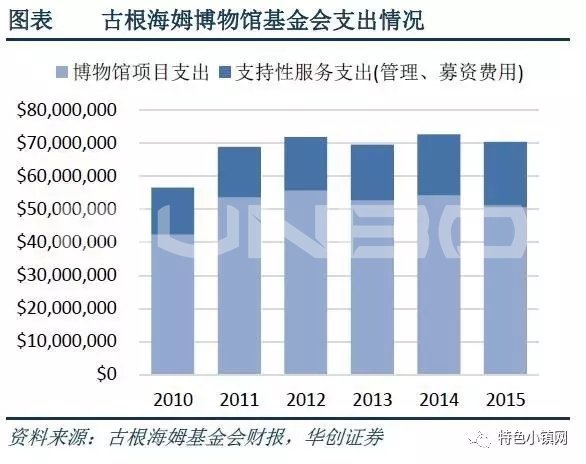 博物馆旅游小镇,是否为一种新型的、可复制的产业小镇模式?