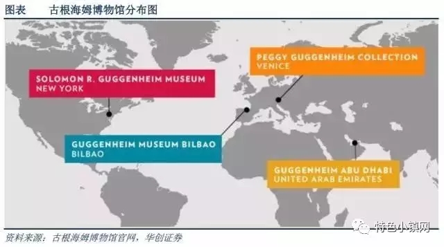 博物馆旅游小镇,是否为一种新型的、可复制的产业小镇模式?