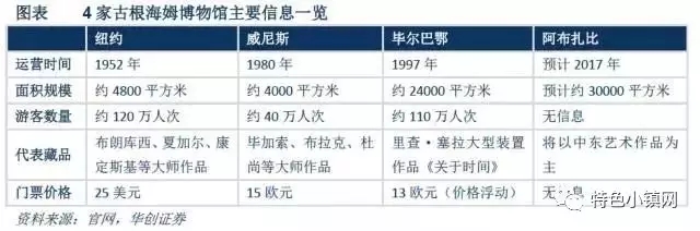 博物馆旅游小镇,是否为一种新型的、可复制的产业小镇模式?