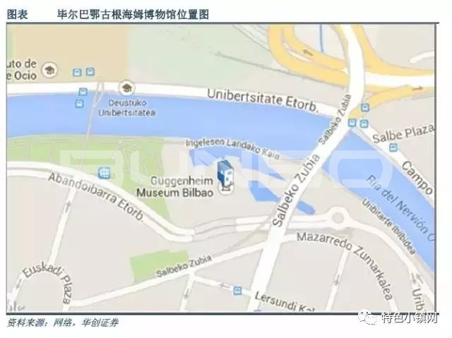 博物馆旅游小镇,是否为一种新型的、可复制的产业小镇模式?